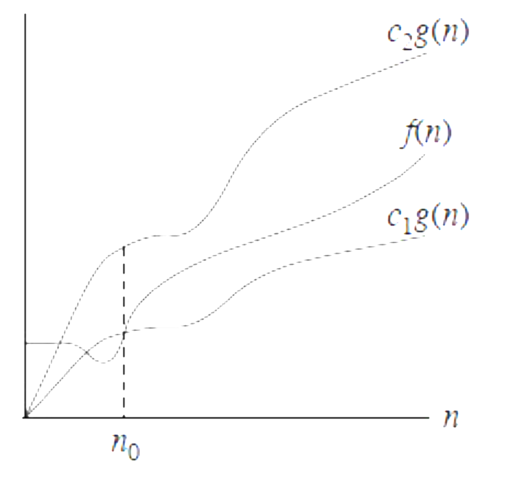 Bounded Above and Below