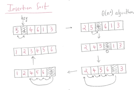 InsertionSort