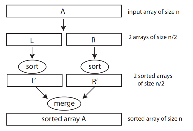 MergeSort